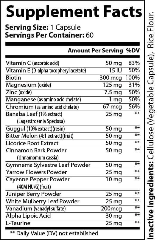 Organic Glucose Balance